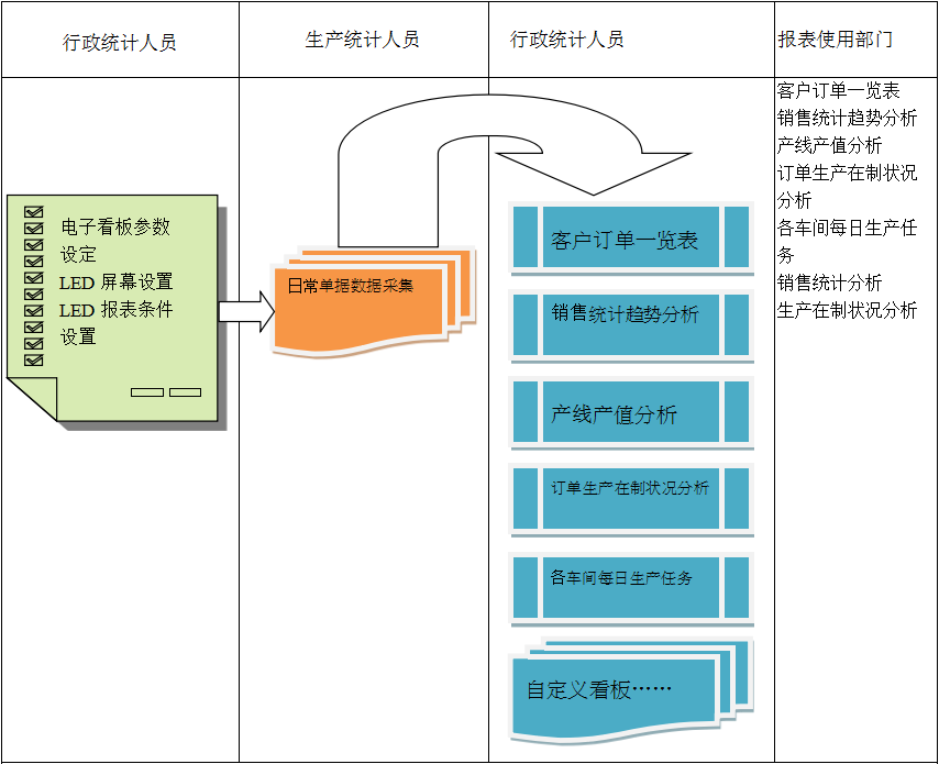 使用电商开云·官方版在线入口-开云(中国)
进行订单管理有哪些好处?