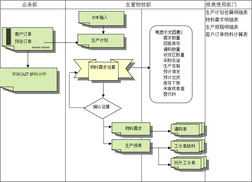 开云·官方版在线入口-开云(中国)
的三大维度管理