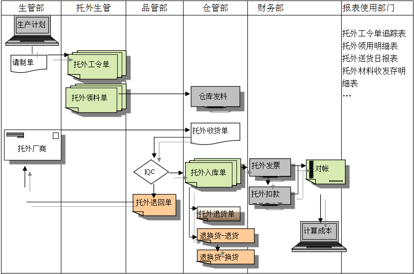 开云·官方版在线入口-开云(中国)
给企业内部控制带来哪些影响及风险?