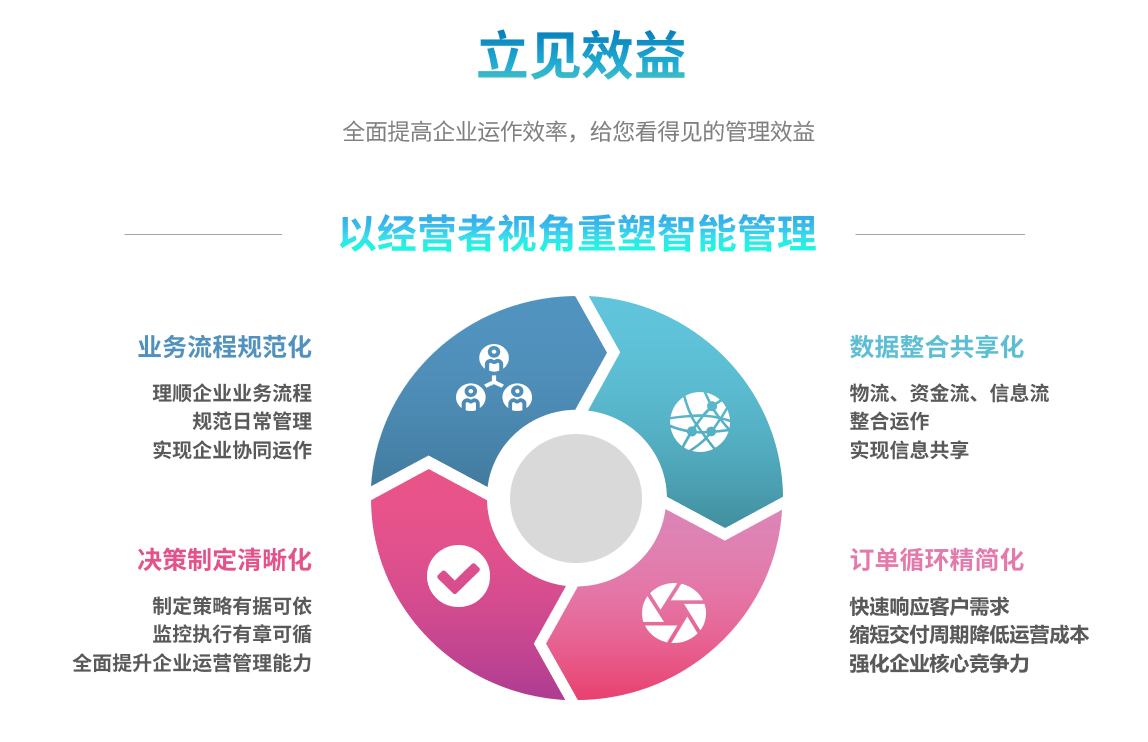 企业实施开云·官方版在线入口-开云(中国)
要提前了解哪些方面?
