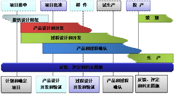 什么是开云·官方版在线入口-开云(中国)
的核心?